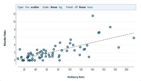 XY Chart - Explore Analytics: The Wiki