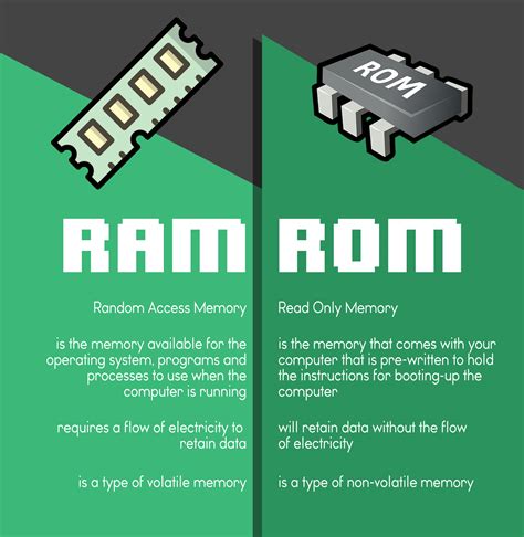 The difference between RAM and ROM - Blinking Switch