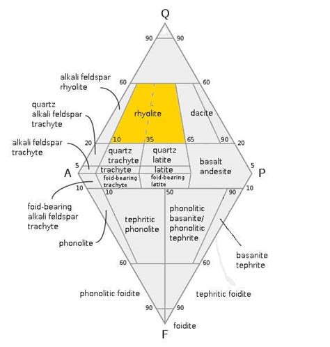 A Complete Guide to Rhyolite: A Common Light-colored Volcanic Rock ...