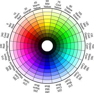 opencv - Given the numerical value of Hue, Saturation and Value, how to ...