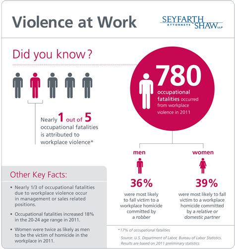 Workplace Violence: A Silent Epidemic – Solidarity