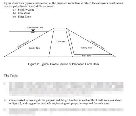 Solved Figure 2 shows a typical cross-section of the | Chegg.com