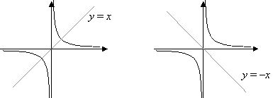 Graphs of Reciprocal Functions (with worked solutions, examples, videos)