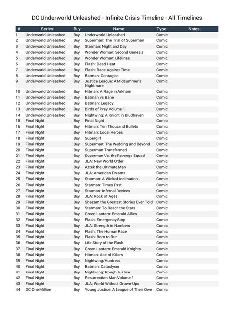 DC Underworld Unleashed - Infinite Crisis Timeline - All Timelines | Dc ...