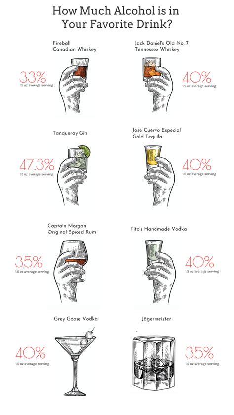 How Much Alcohol is in a Standard Drink? - Blog