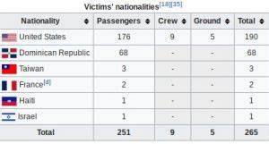 Today is the 21st anniversary of the fateful American Airlines Flight 587