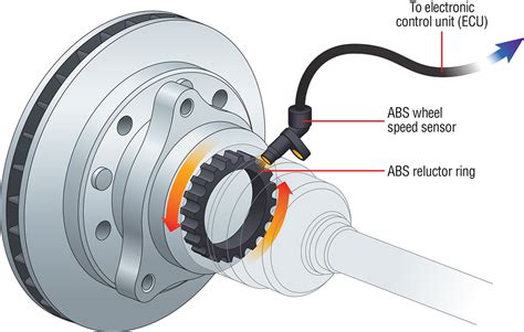 Anti-Lock Braking System (ABS) - Jigasu.Com