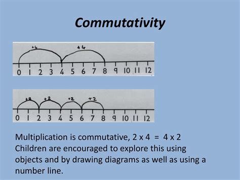 Calculation Progressions at St Francis CE Primary - ppt download