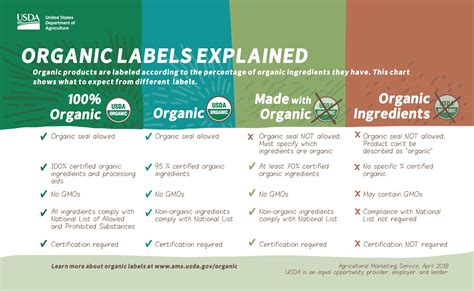 13 Eco-Labels to Look for When Shopping - EcoWatch