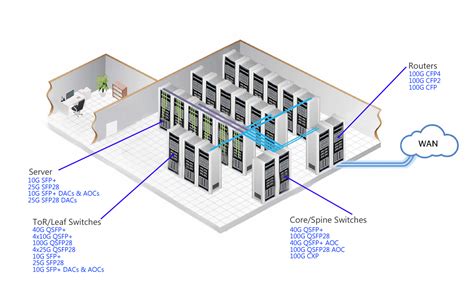 Optics & Cable Options for Modern Data Center Interconnection - Fiber Transceiver Solution