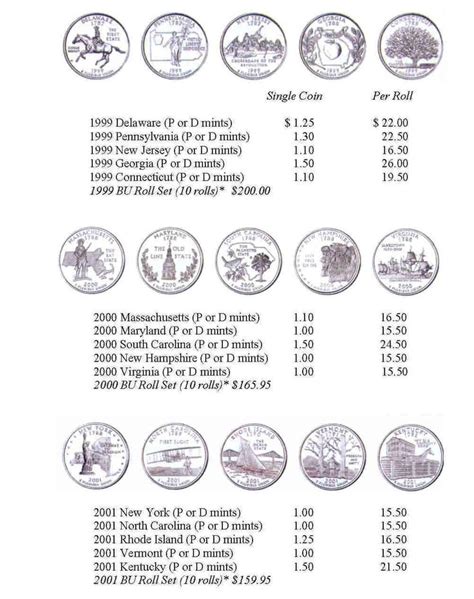 State Quarters Value | State Quarters: Singles & Rolls | State quarters, Single, Rolls