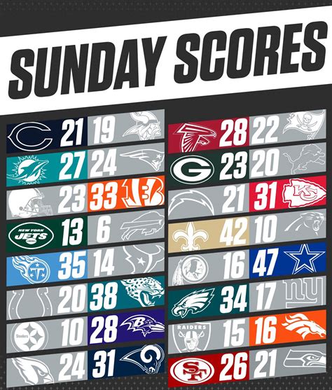 Download Sunday NFL Scores Wallpaper | Wallpapers.com