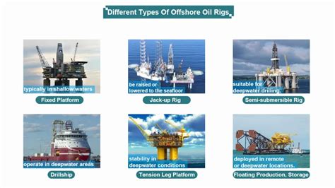 Offshore Oil Rigs: Some Important Facts You Should Know - OUCO