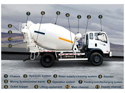 Ready Mix Concrete Truck | Pilotruck