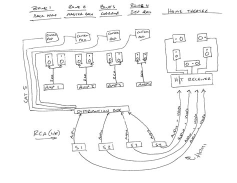 Preamp options for a multi zone / multi source system | AVS Forum