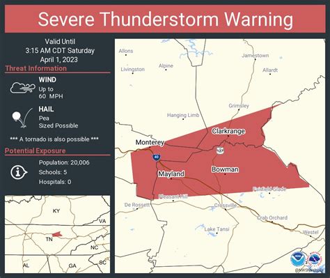 NWS Nashville on Twitter: "Severe Thunderstorm Warning continues for ...