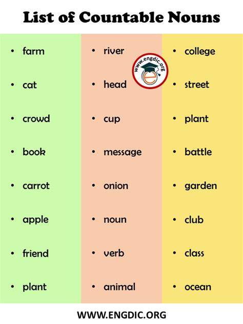 Countable Nouns