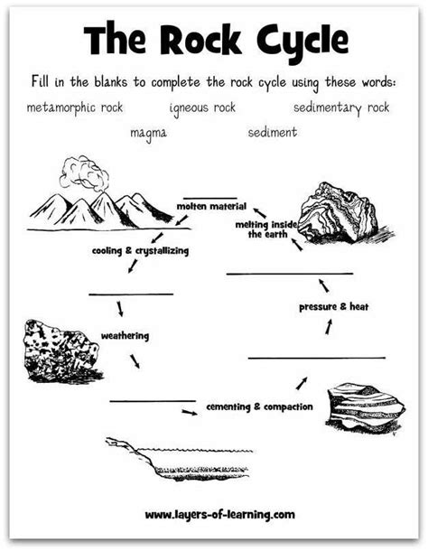 rock cycle worksheet - A free printable. | Science | Pinterest | Rock cycle, Worksheets and Free ...