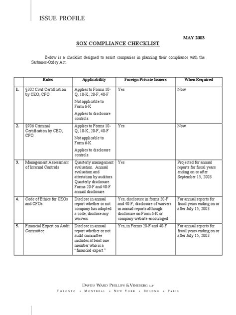 Sox Compliance Checklist | Sarbanes–Oxley Act | Audit Committee