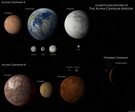 Can You See Jupiter From Alpha Centauri?