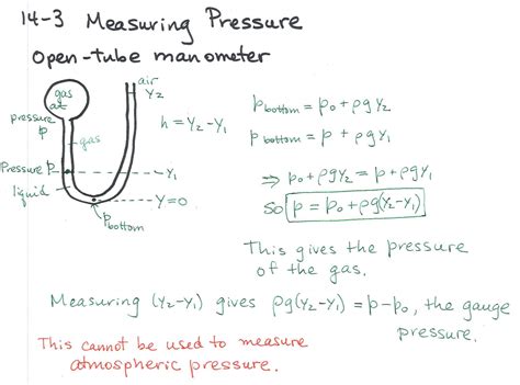 Can open-tube manometers be used to measure atmospheric pressure ...