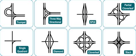 Main Design of Highway Interchanges | The Geography of Transport Systems