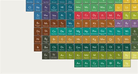 Infographic Of The Day: The Periodic Table Of Heavy Metals