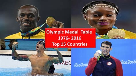 Olympic Medal Table - YouTube