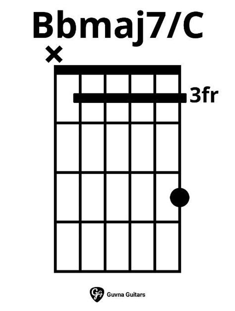 How To Play The Bbmaj7/C Chord On Guitar | Guitar chords, Learn guitar ...