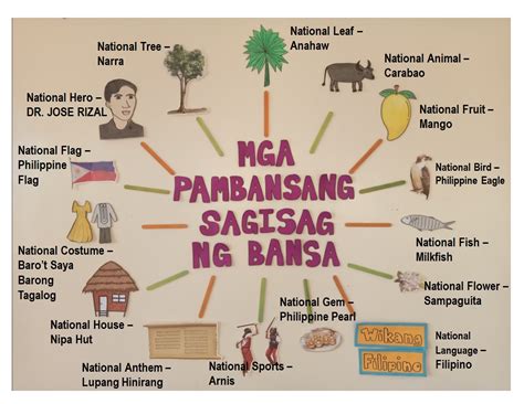 National Symbols Of The Philippines | 6b.u5ch.com