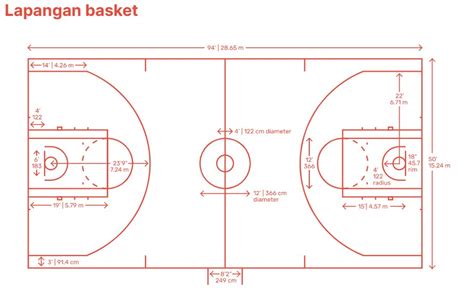 Panjang Ukuran Lapangan Bola Basket Yang Sudah Dibekukan Adalah ...