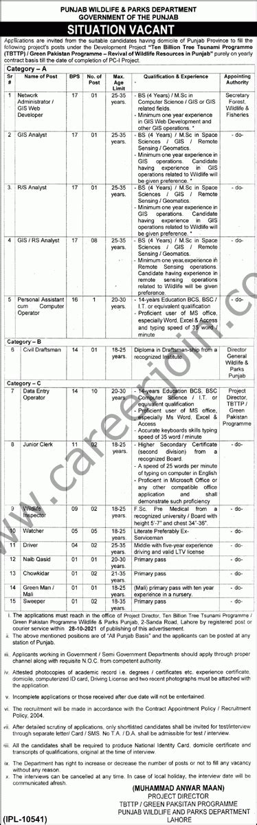 Punjab Wildlife & Parks Department Govt of Punjab Jobs October 2021