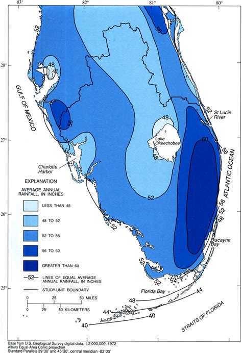 Annual Rainfall in South Florida, 1951 to 1980