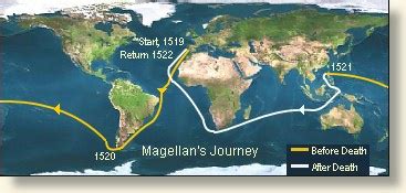 The Death of Magellan, 1521