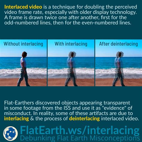 Interlaced Video and Deinterlacing – FlatEarth.ws