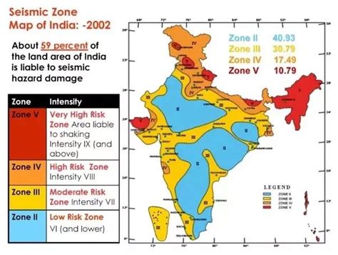 Seismometers Defunct in Earthquake-Prone Zones - Drishti IAS