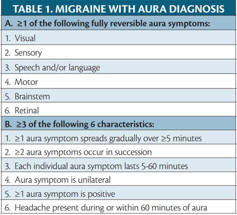 Migraine With Nonvisual Aura - Practical Neurology