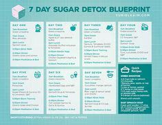 A proven sugar detox plan could mean the difference between you having an easier time losing ...