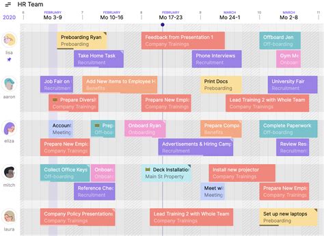 Describe project planning tools - peroil