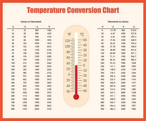 Temperature Conversion Chart - 20 Free PDF Printables | Printablee ...