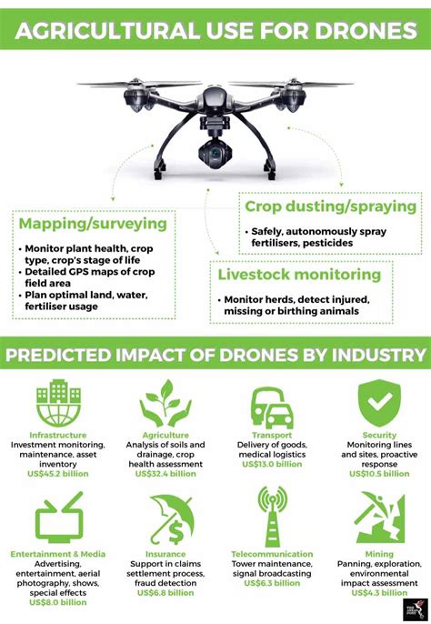 Drones to revive agro industry | The ASEAN Post