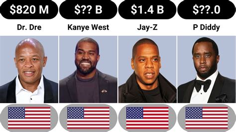 Richest Rappers 2023 Comparison - YouTube