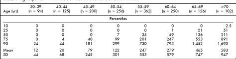 Figure 1 from Age and gender distribution of coronary artery calcium measured by four-slice ...