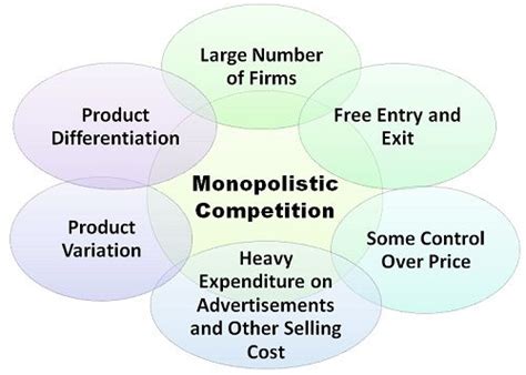 Unit-2 Market Structure: – B.C.A study