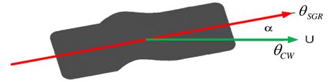 7-Slip angle measurement on vehicle tyres | Download Scientific Diagram