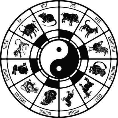 The Chinese Zodiac Animals Stock Illustration - Download Image Now - iStock