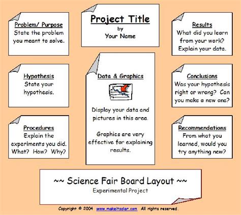 Science Fair Information: Science Fair Project Display Board Layout 1