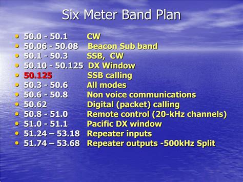 10 Meter Band Plan