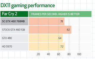 Benchmarks - Nvidia GeForce GTX 460 SLI review - Page 3 | TechRadar