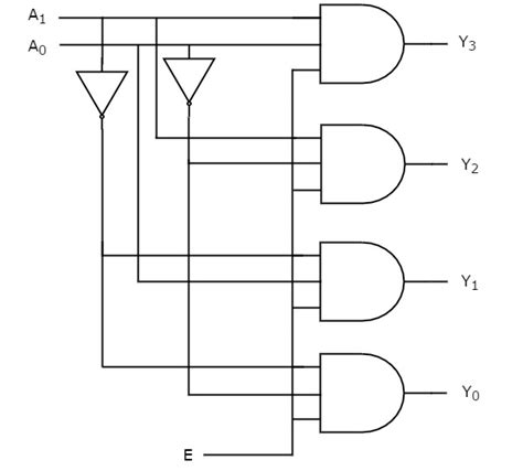 Decoder adalah - Pengertian Decoder, Jenis & Aplikasinya - Studi ...